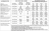 Multi-Battery Isolator Application Chart