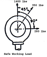 Safe Working Load